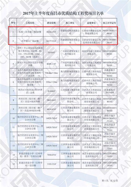 2017年上半年度南昌市優(yōu)質結構工程獎