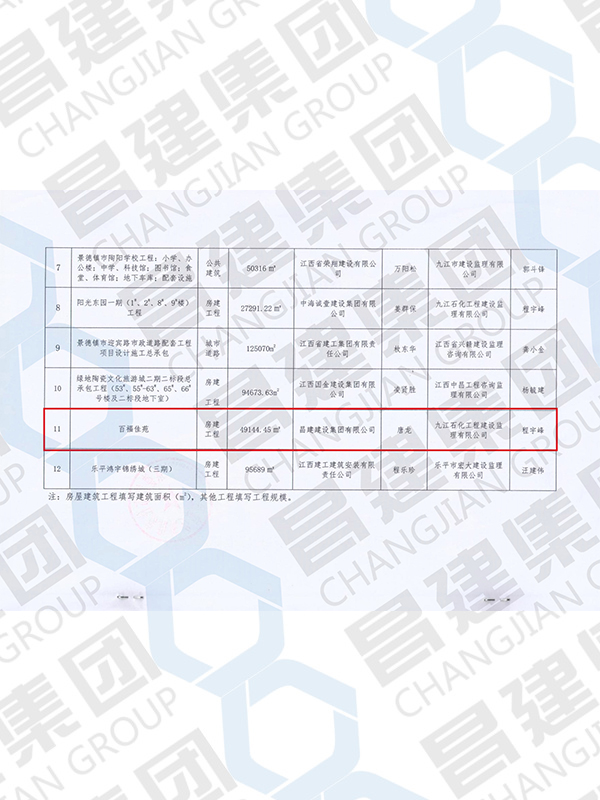 2020年度景德鎮(zhèn)市優(yōu)質(zhì)建設(shè)工程獎(jiǎng)