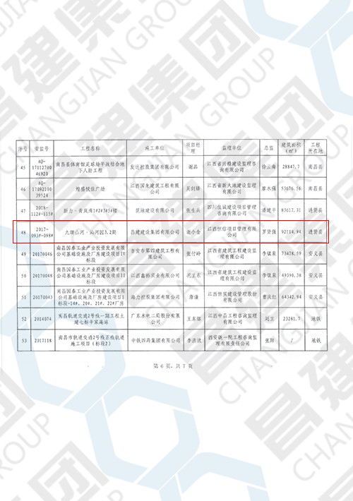 2019年上半年南昌市建筑工程安全文明標(biāo)準(zhǔn)化示范工地