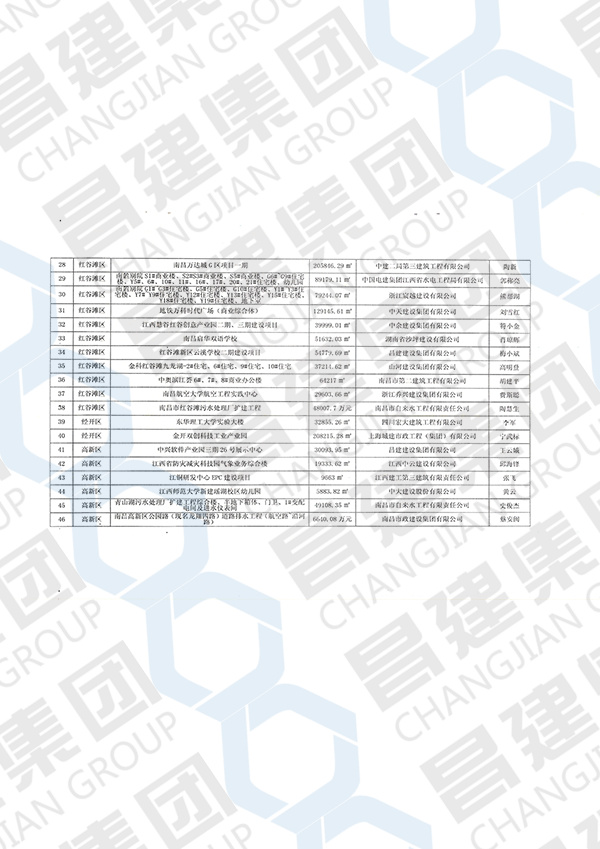 2021年度南昌市建設(shè)工程質(zhì)量管理標(biāo)準(zhǔn)化示范工地