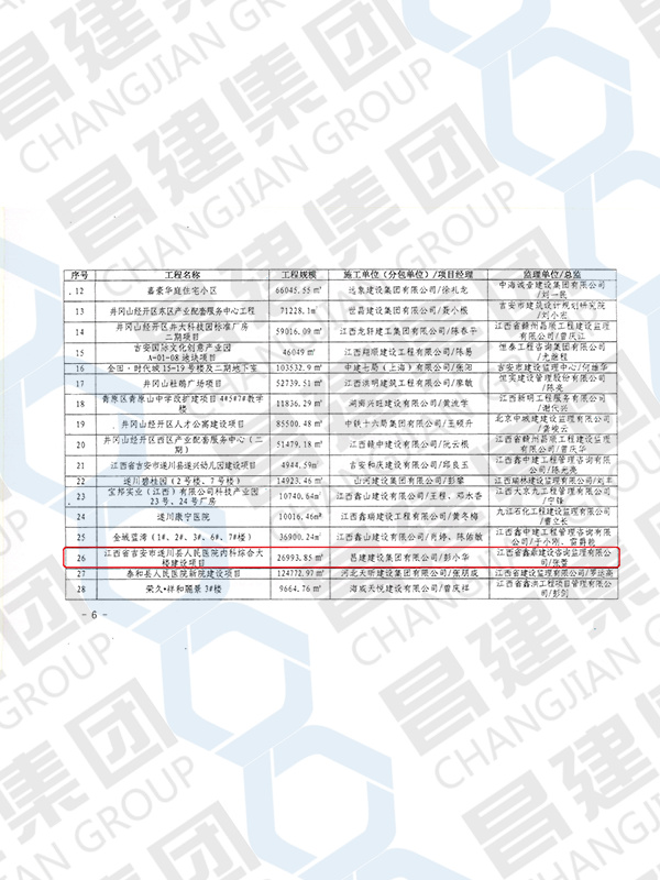 吉安市 2020-2021 年度優(yōu)良結(jié)構(gòu)工程獎(jiǎng)