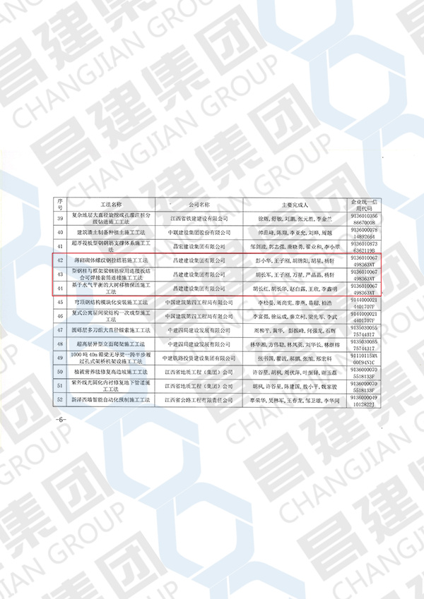 江西省2022年度第一批省級(jí)工法