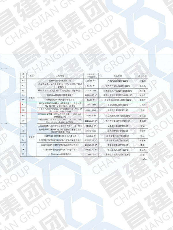 2022 年度江西省建筑工程質(zhì)量管理標(biāo)準(zhǔn)化示范工程